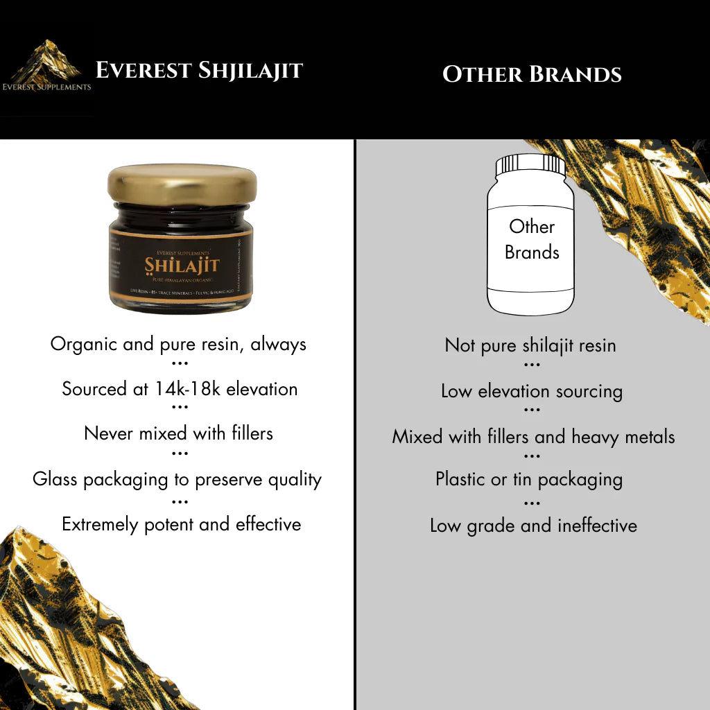 ™ Organic Himalayan Shilajit | Free Shipping - DELEOUR