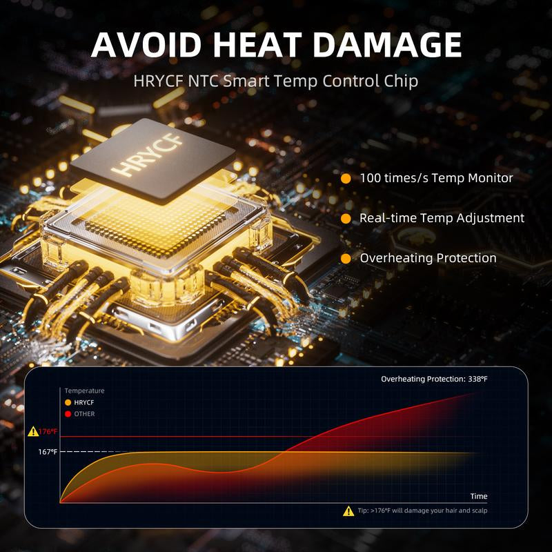 HRYCF UltraDry Pro – 160K RPM Ionic Hair Dryer - DELEOUR